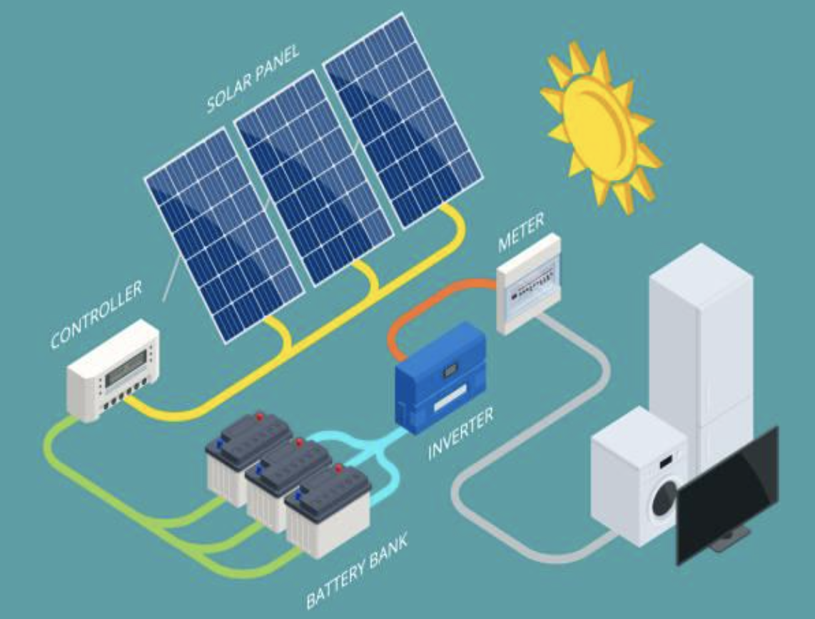Qué es un kit de energía solar fotovoltaica y cuáles son sus componentes? –  Rayssa